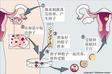 實驗室